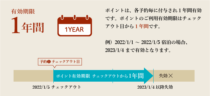 有効期限1年間