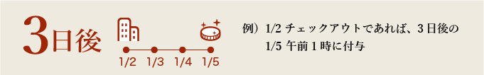 チェックアウトの3日後に付与