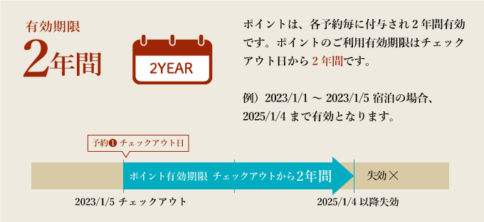 有効期限2年間