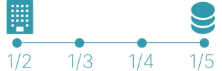 期間を表すイラスト。ビルのアイコンからデータベースアイコンに向けて、1/2、1/3、1/4、1/5と日付が刻まれた線が続いている。